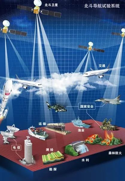 北斗時間服務(wù)器在艦載中的應(yīng)用