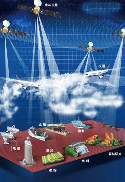 北斗導(dǎo)航授時(shí)定位應(yīng)用