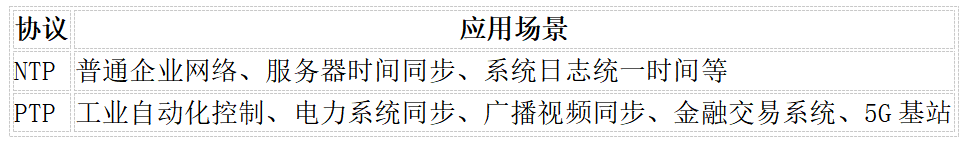 PTP服務(wù)器與NTP時間服務(wù)器的區(qū)別