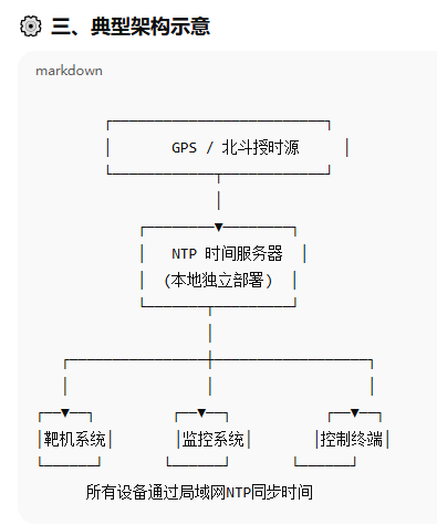 架構(gòu)示意圖