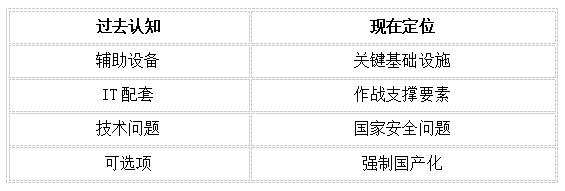 國產化NTP服務器在特殊行業體系中的重要作用