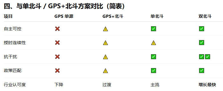雙北斗NTP服務器的優勢及普及性